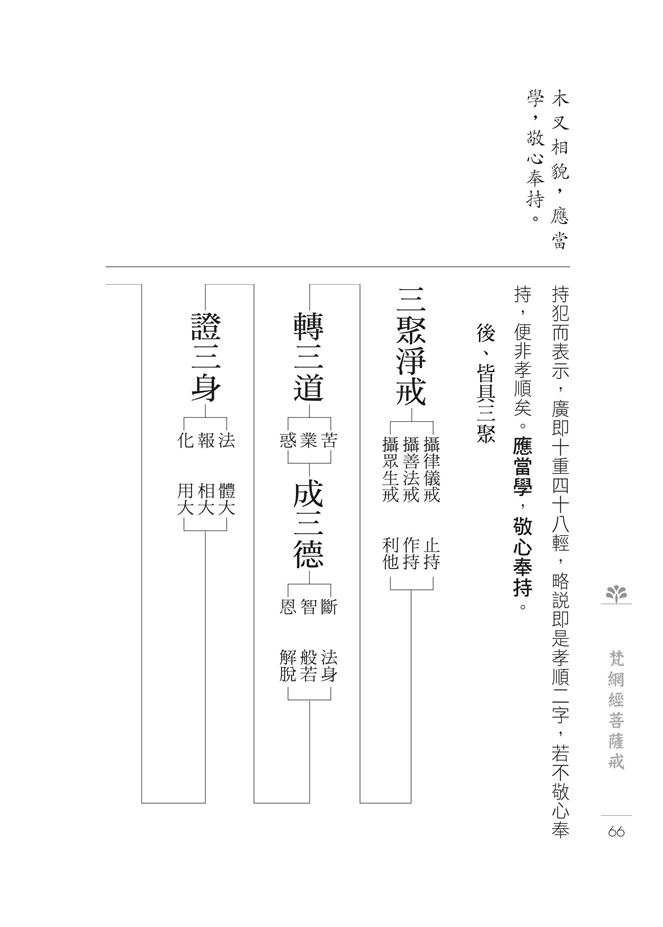 P.66