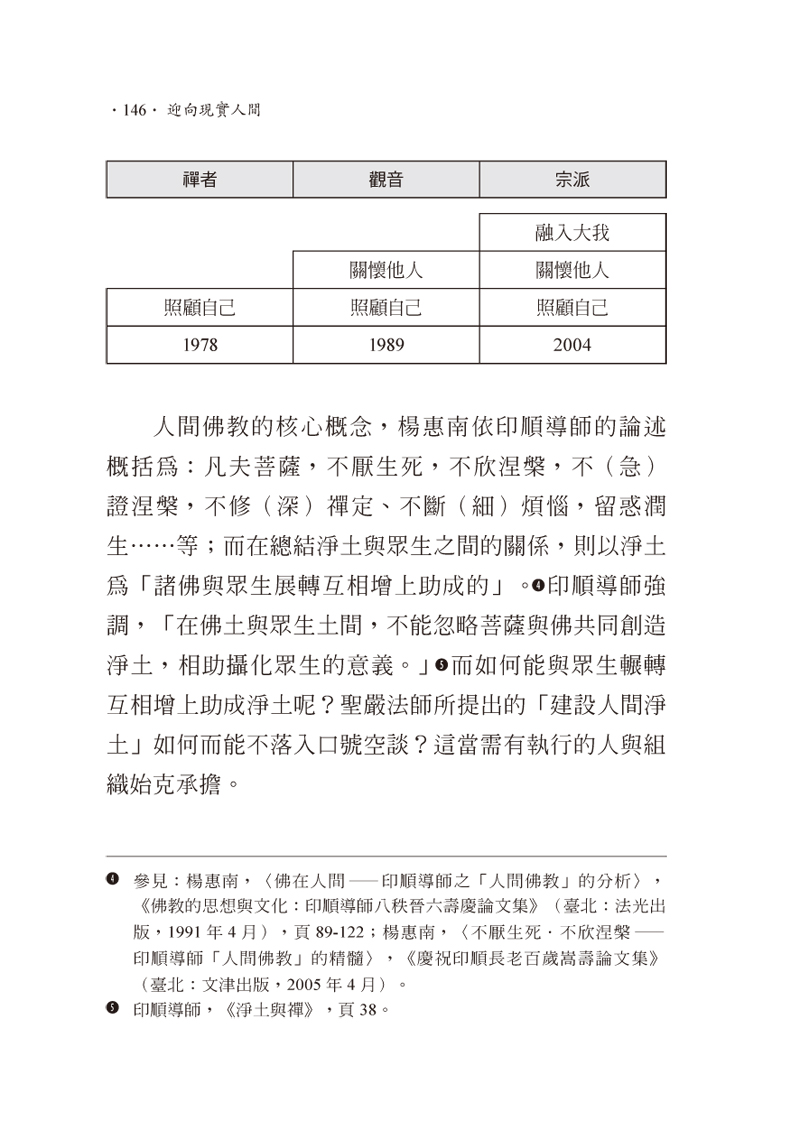 內容試閱(四)