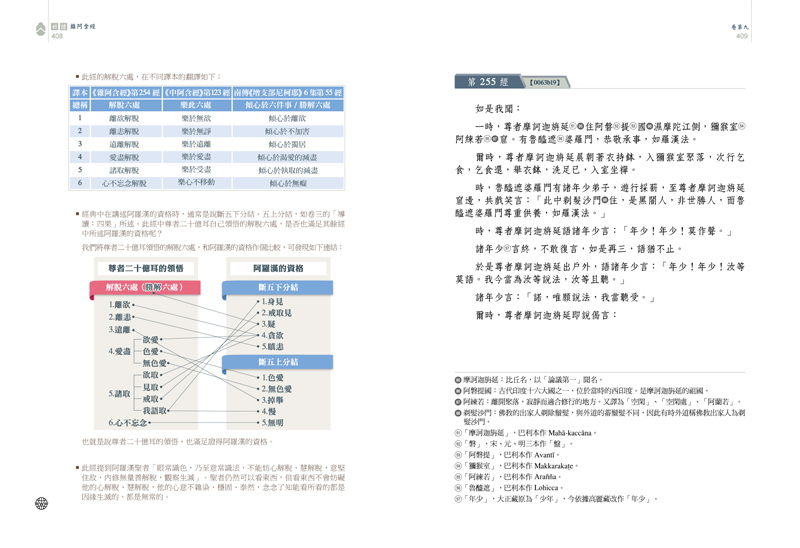 內容試閱(四)