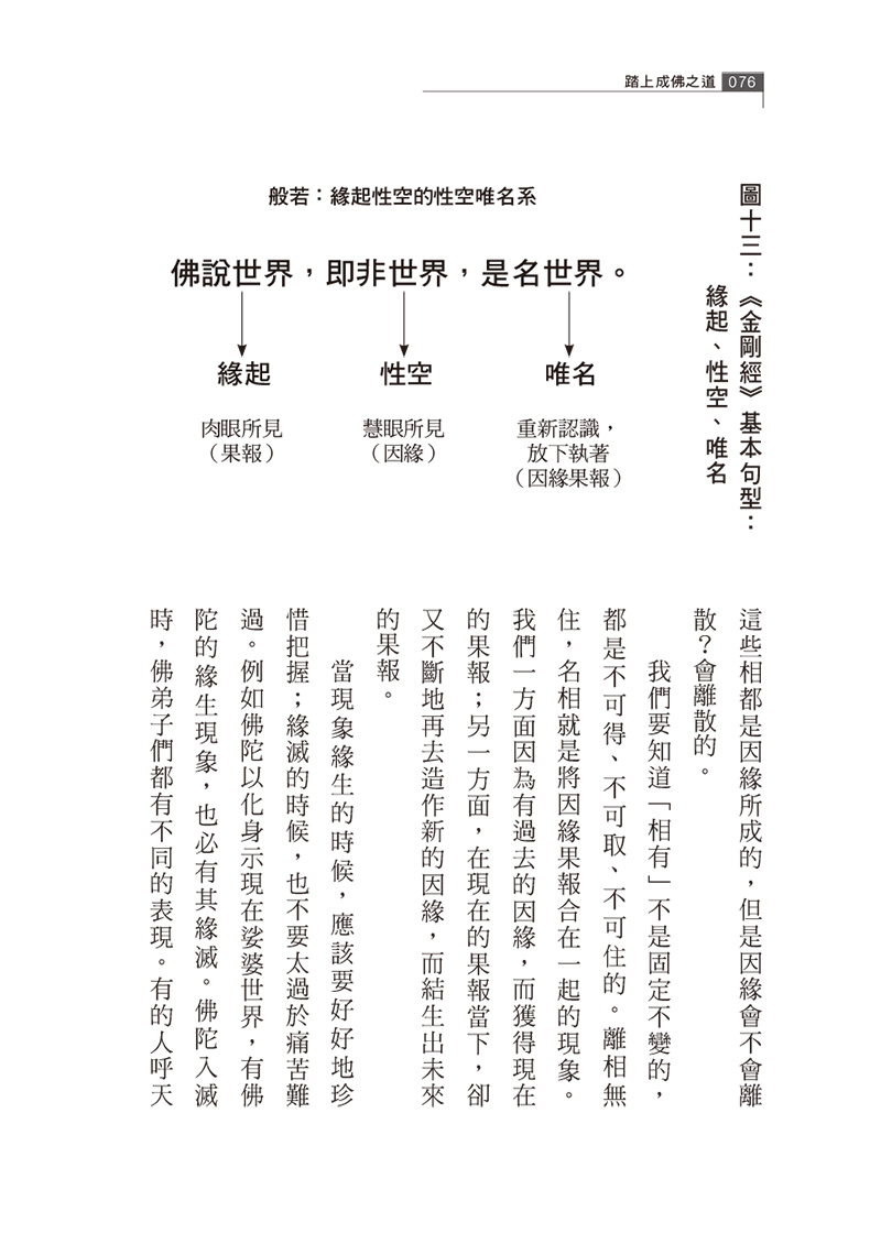 內容試閱(二)