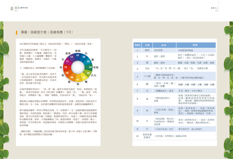 內頁試閱